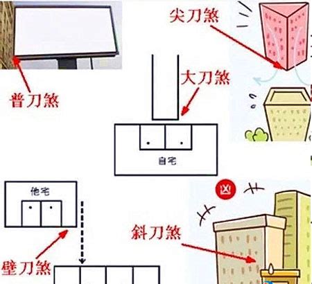 風水 壁刀煞|13种常见的风水煞气及化煞方法